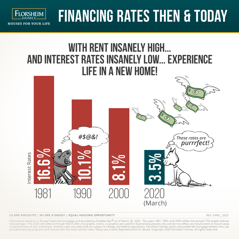 Stella-InterestRates-Web-4-9-20V2