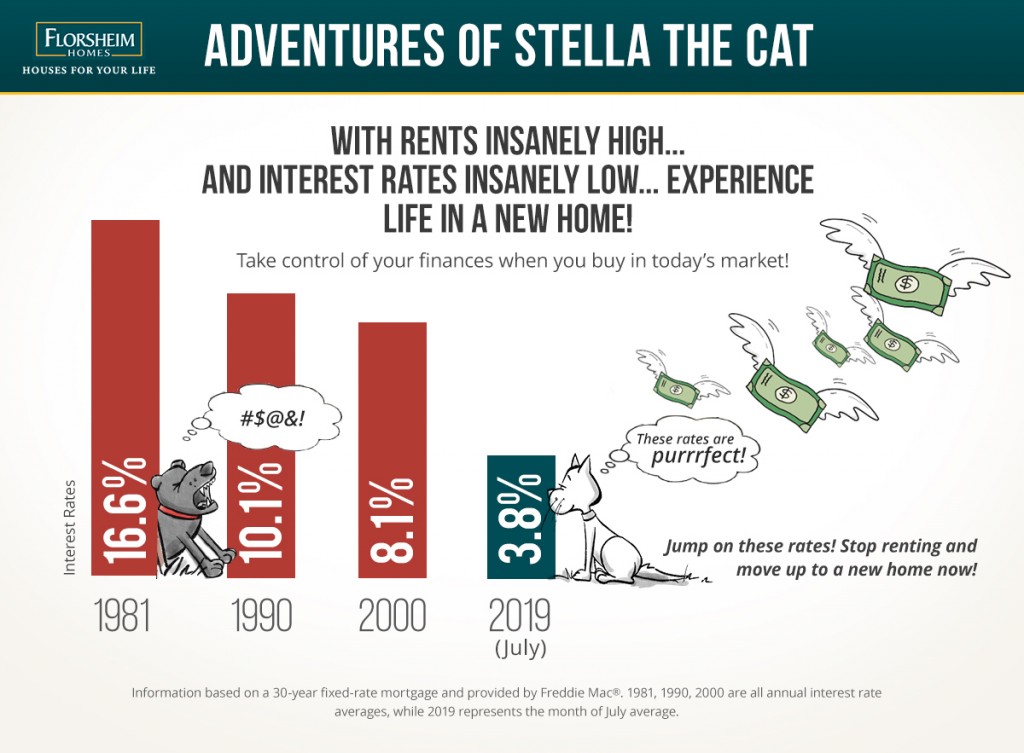 TODAY’S INTEREST RATES ARE PURRRfect!